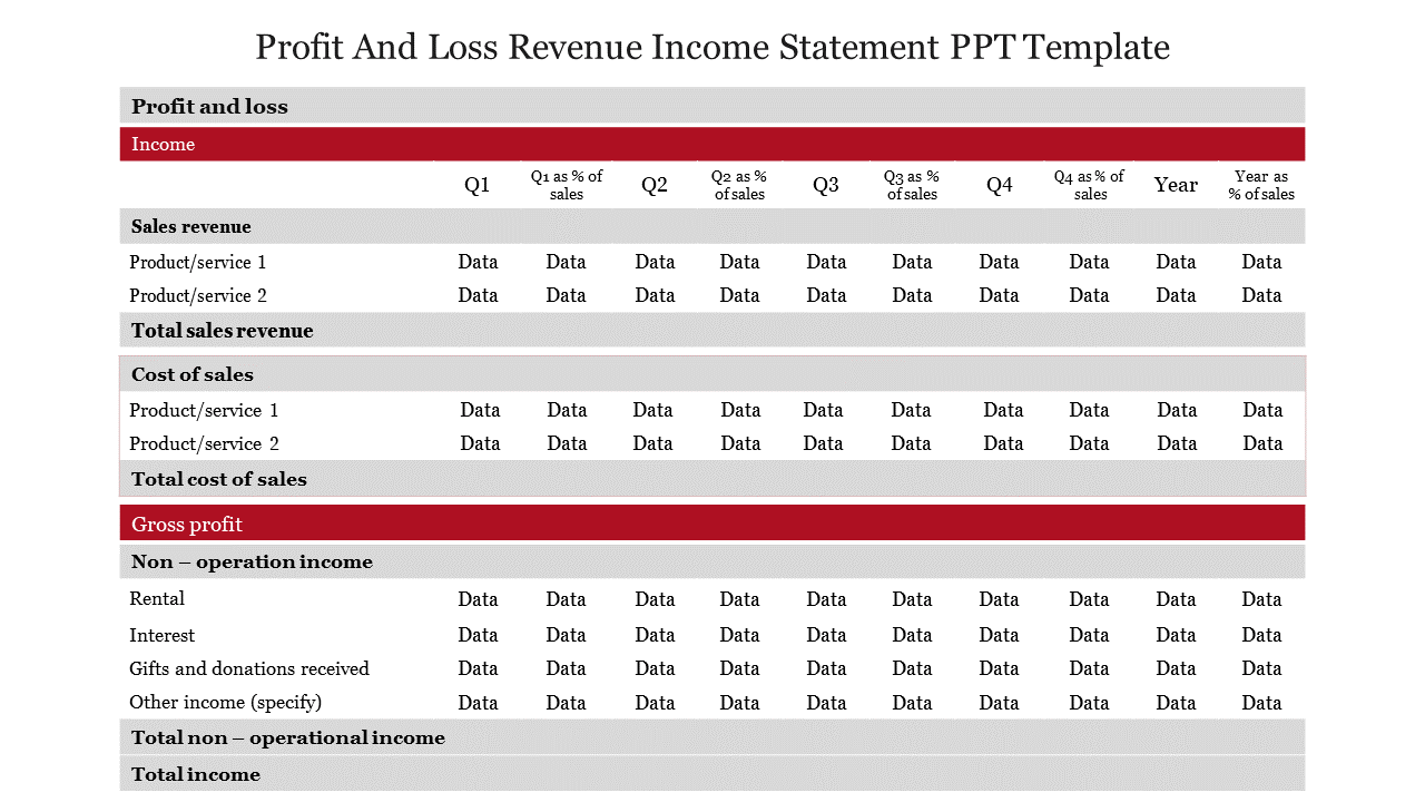 Profit And Loss Revenue Income Statement PPT Template